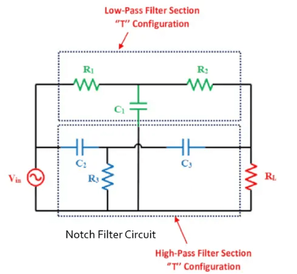 Apa itu Notch Filter (Band-Stop)?Fungsi Transfer & Desain Sirkuit